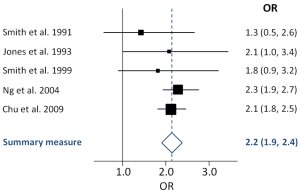 1024px-Generic_forest_plot